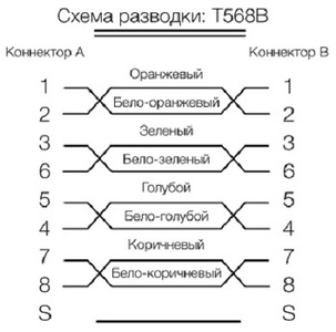 Hyperline PC-LPM-SFTP-RJ45-RJ45-C6-7M-LSZH-BL Коммутационный шнур SF/UTP, экранированный, Cat.6 (100% Fluke Component Tested), LSZH, 7 м, синий