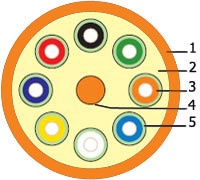 Hyperline FO-DT-IN-50-2-LSZH-OR Кабель волоконно-оптический 50/125 (OM2) многомодовый, 2 волокна, tight buffer, для внутренней прокладки, LSZH, нг(А)-HF, –40°C – +70°C, оранжевый