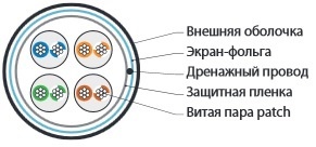 Hyperline FUTP4-C5E-P26-IN-LSZH-BK-100 (100 м) Кабель витая пара, экранированная F/UTP, Cat.5e, 4 пары (26 AWG), многожильный (patch), экран - фольга, LSZH, нг(А)-HF, –20°C – +75°C, черный