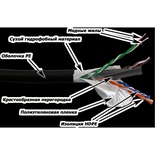 Кабель LANMASTER U/UTP, 4 пары, кат. 6, с перегородкой, 550Mhz, PE, внешний, с водоблок. слоем, 305 м
