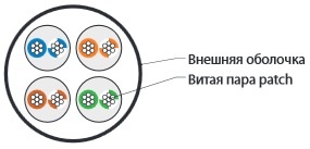 Hyperline UUTP4-C5E-P24-IN-PVC-GN-305 (305 м) Кабель витая пара, неэкранированная U/UTP, Cat.5e, 4 пары (24 AWG), многожильный (patсh), PVC, -20°C – +75°C, зеленый