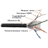 Кабель LANMASTER U/UTP, 4 пары, кат. 5Е, 350Mhz, PE, для внешней прокладки, с водоблок. слоем, 305 м