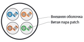 Hyperline UUTP4-C6-P24-NCR-IN-PVC-RD-100 (100 м) Кабель витая пара, неэкранированная U/UTP, категория 6, 4 пары (24 AWG), многожильный (patсh), без разделителя, PVC, нг(А)-HF, –5°C–+60°C, красный