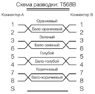 Hyperline PC-LPM-SFTP-RJ45-RJ45-C5e-9M-LSZH-RD Коммутационный шнур SF/UTP, экранированный, Cat.5e (100% Fluke Component Tested), LSZH, 9 м, красный