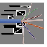 Кабель LANMASTER U/UTP, 4 пары, Кат. 6, с перегородкой, 550Mhz, LSZH, нг(A)-HF, синий, 305 м