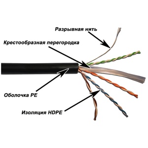 Кабель LANMASTER U/UTP, 4 пары, кат. 6, с перегородкой, 550Mhz, PE, для внешней прокладки, 305 м
