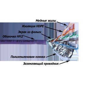 Кабель LANMASTER F/UTP, 4 пары, Кат. 5E, 200 МГц, LSZH, нг(А)-HF, оранжевый, 305 м