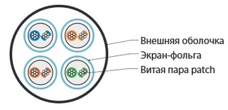 Hyperline UFTP4-C6-P26-IN-LSZH-GY-500 (500 м) Кабель витая пара, экранированная U/FTP, категория 6, 4 пары (26 AWG), многожильный (patch), каждая пара в фольге, LSZH, серый