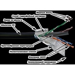 Кабель LANMASTER F/UTP, 4 пары, кат. 6, с перегородкой, 250Mhz, PE, внешний, с водоблок. слоем, 305 м
