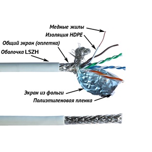 Кабель LANMASTER SFTP, 4 пары, кат. 5E, 100Mhz, LSZH, цвет: белый, 305 м