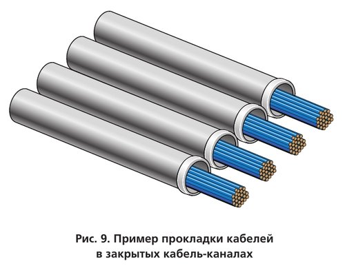 Пример прокладки кабелей в закрытых кабель-каналах