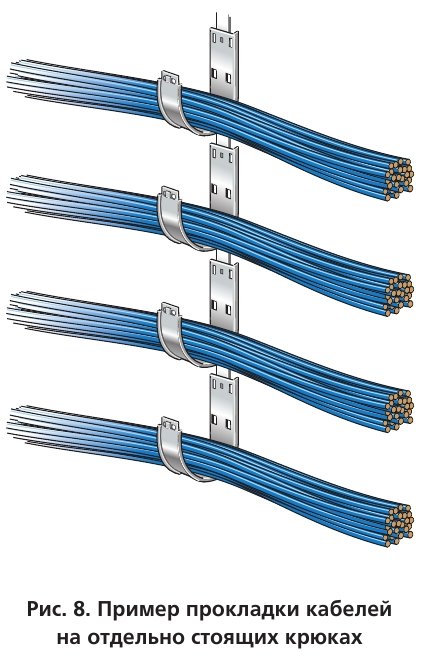 Пример прокладки кабелей на отдельно стоящих крюках